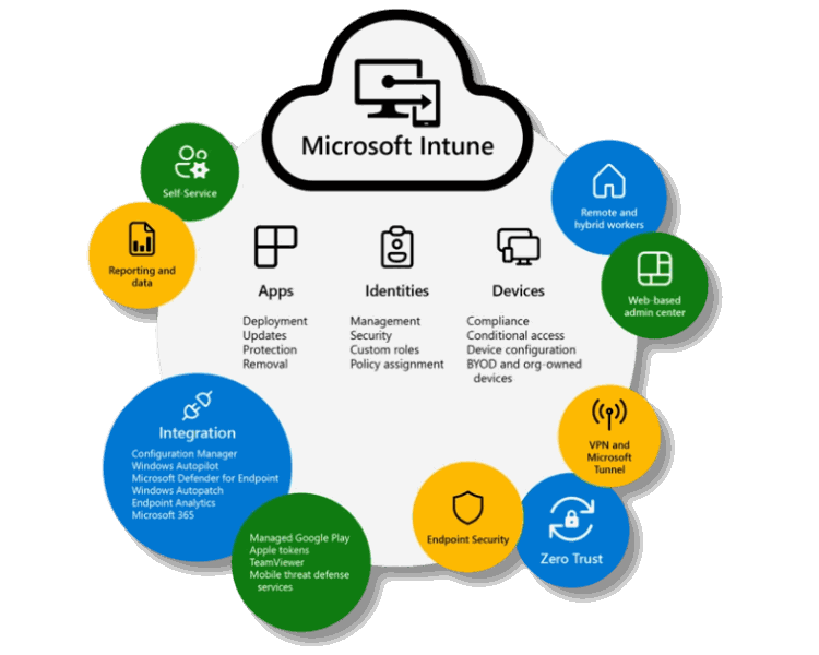 Microsoft Intune