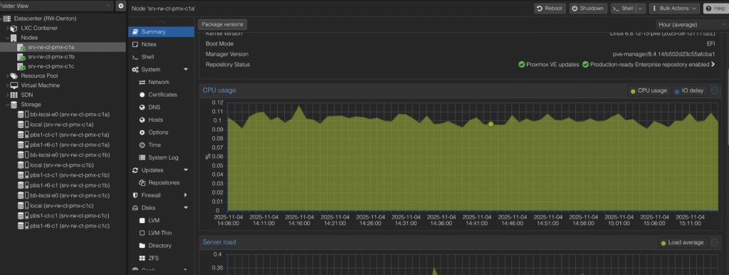Proxmox virtualization and backup